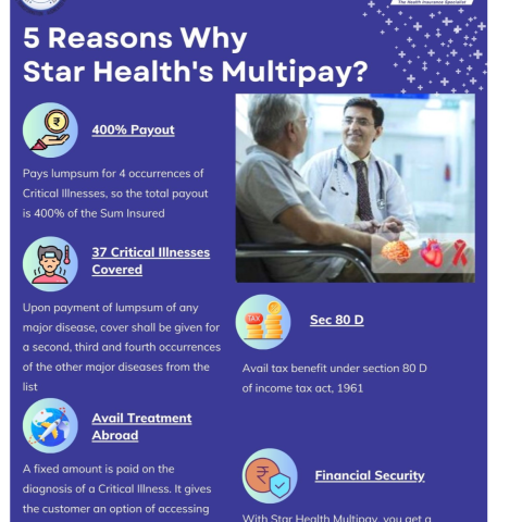 STAR CRITICAL ILLNESS MULTIPAY INSURANCE POLICY