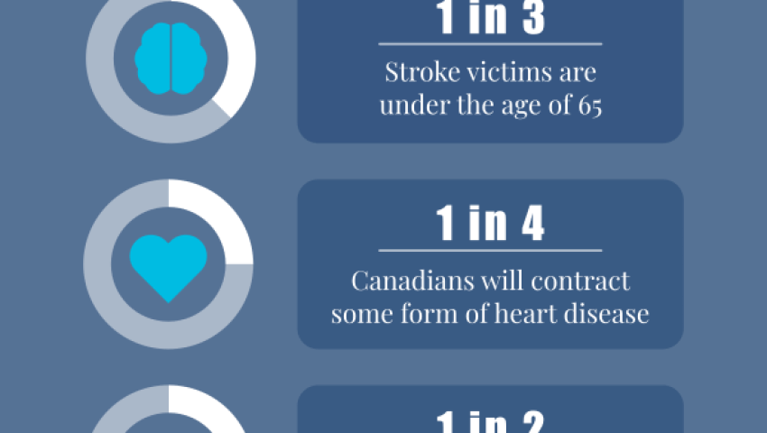 Care Critical Illness Insurance Plans